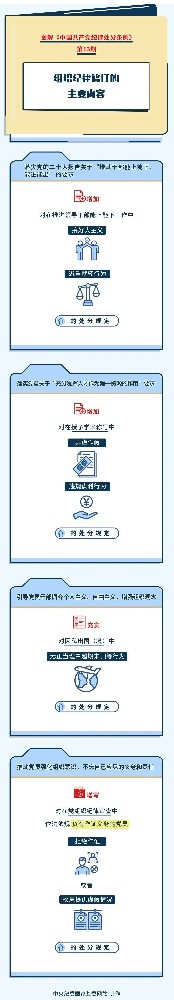 图解纪律处罚条例|组织纪律订正的重要内容