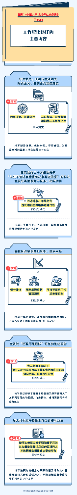 图解纪律处罚条例|工作纪律订正的重要内容