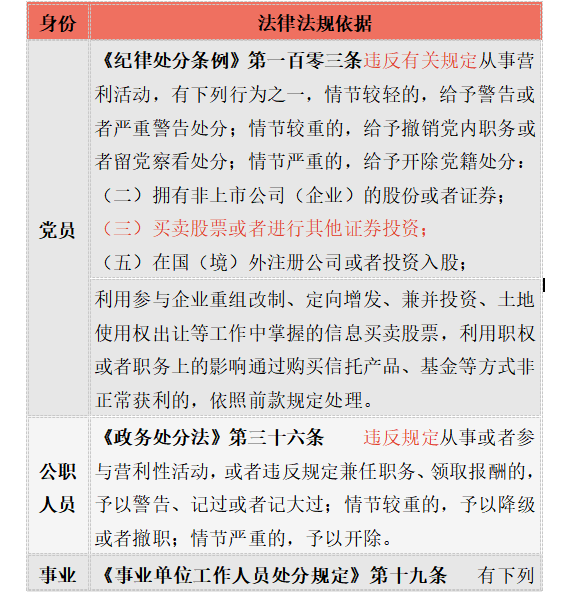 公职人员可否买卖股票、基金的凭据